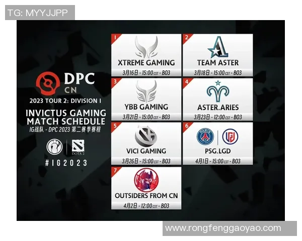 DOTA2意识排行榜揭晓IG战队荣登第五名引发热议