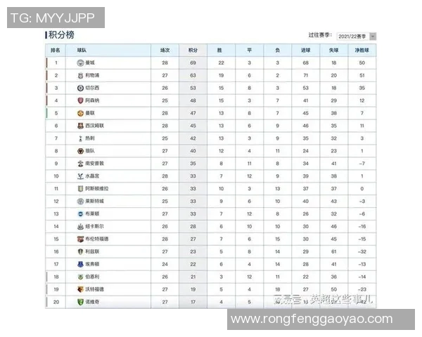成都足球队以59分领跑精英赛积分榜展现强劲实力 成都足球队以59分领跑精英赛积分榜展现强劲实力