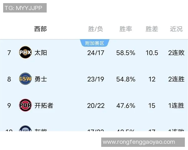 NBA火箭对阵雷霆最新比分实时更新及赛况分析