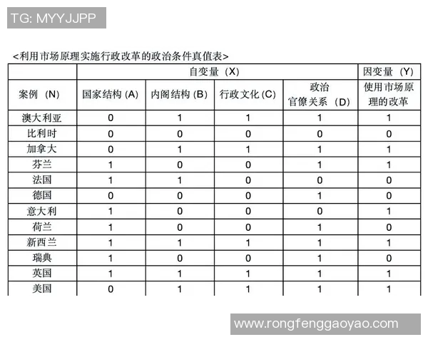 深入探讨vs数据库中的布尔类型及其应用场景与性能优化策略