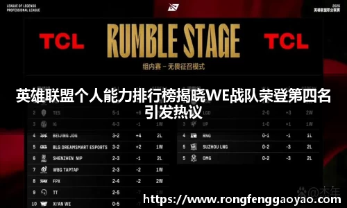英雄联盟个人能力排行榜揭晓WE战队荣登第四名引发热议
