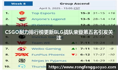 CSGO耐力排行榜更新BLG战队荣登第五名引发关注